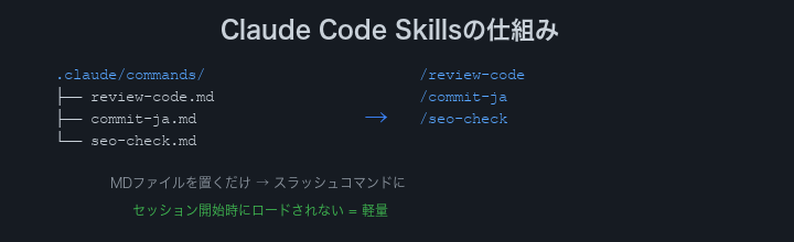 MCPサーバー自作の全体像